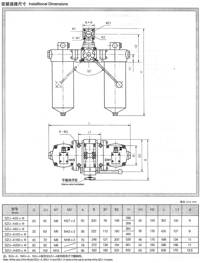 SZU-A、SQU-A、SWU-A、SXU-A系列雙筒回油過濾器 1.jpg