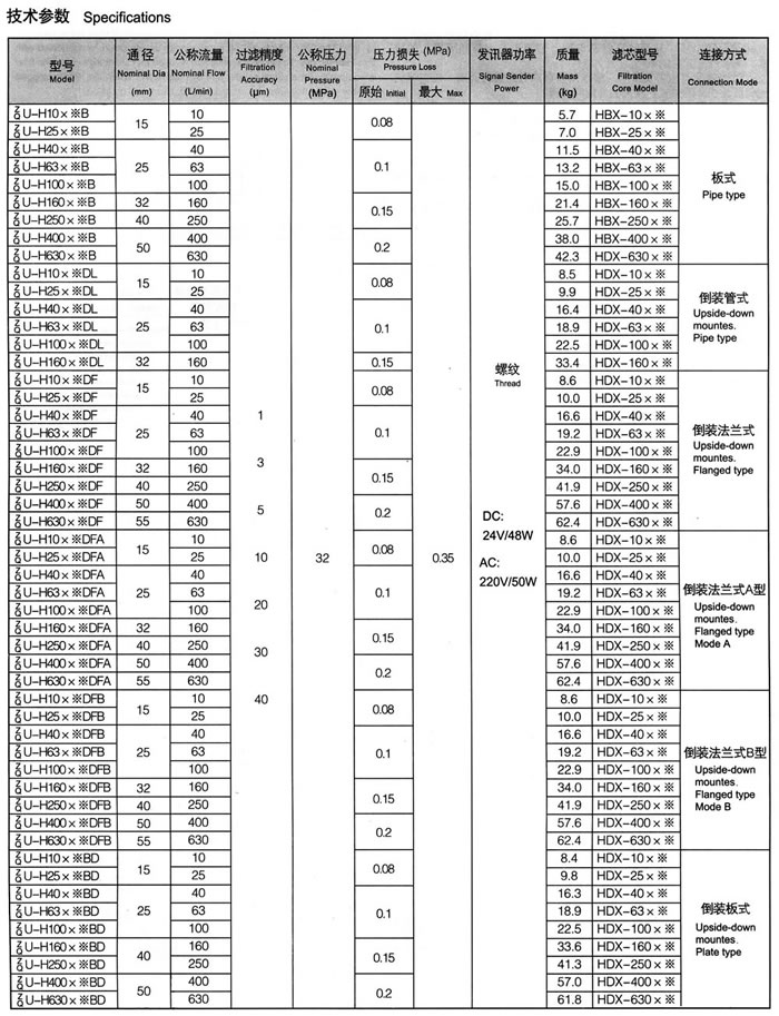 ZU-H、QU-H系列壓力管路過濾器1.jpg